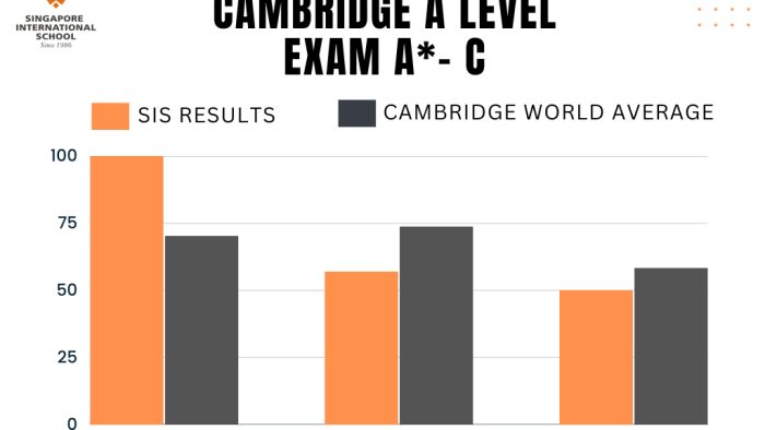 CAMBRIDGE A LEVEL EXAM A_- C (1)
