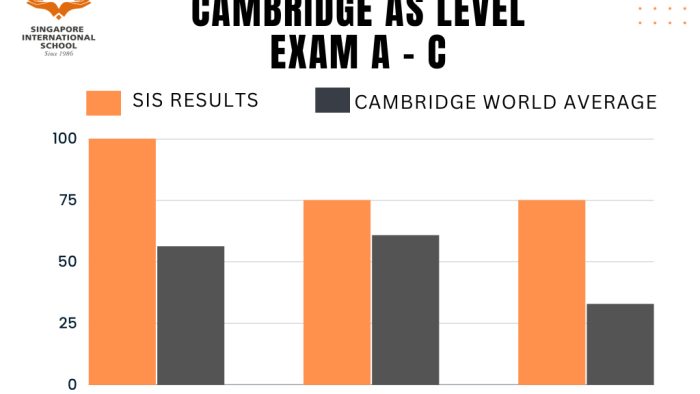 CAMBRIDGE AS LEVEL EXAM A - C(2)